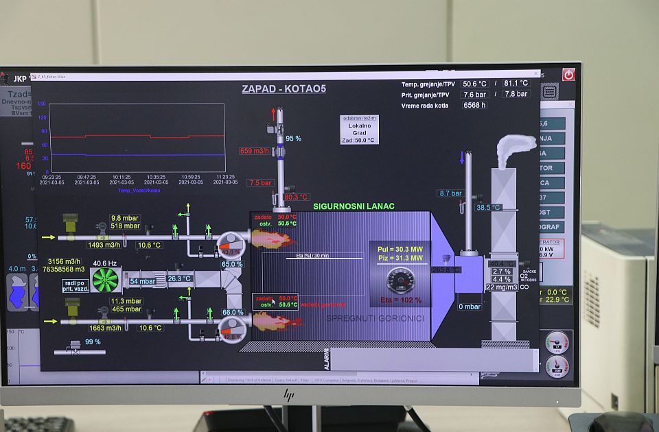 Rekonstruiše se kotao u toplani "Zapad" da bi se smanjilo zagađenje
